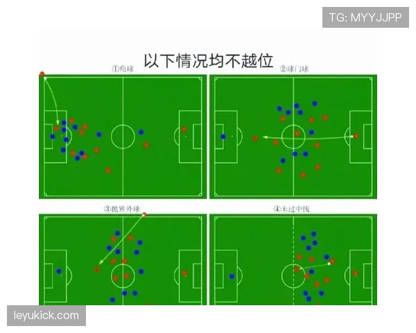 无效进球判罚要点：裁判认定越位与犯规的关键条件