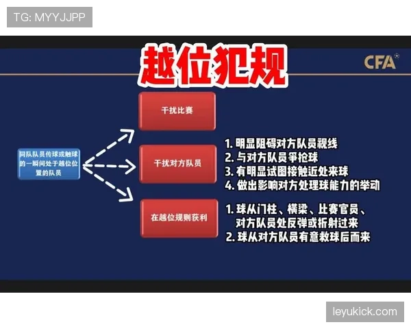角旗区规则详解：什么情况下算犯规？